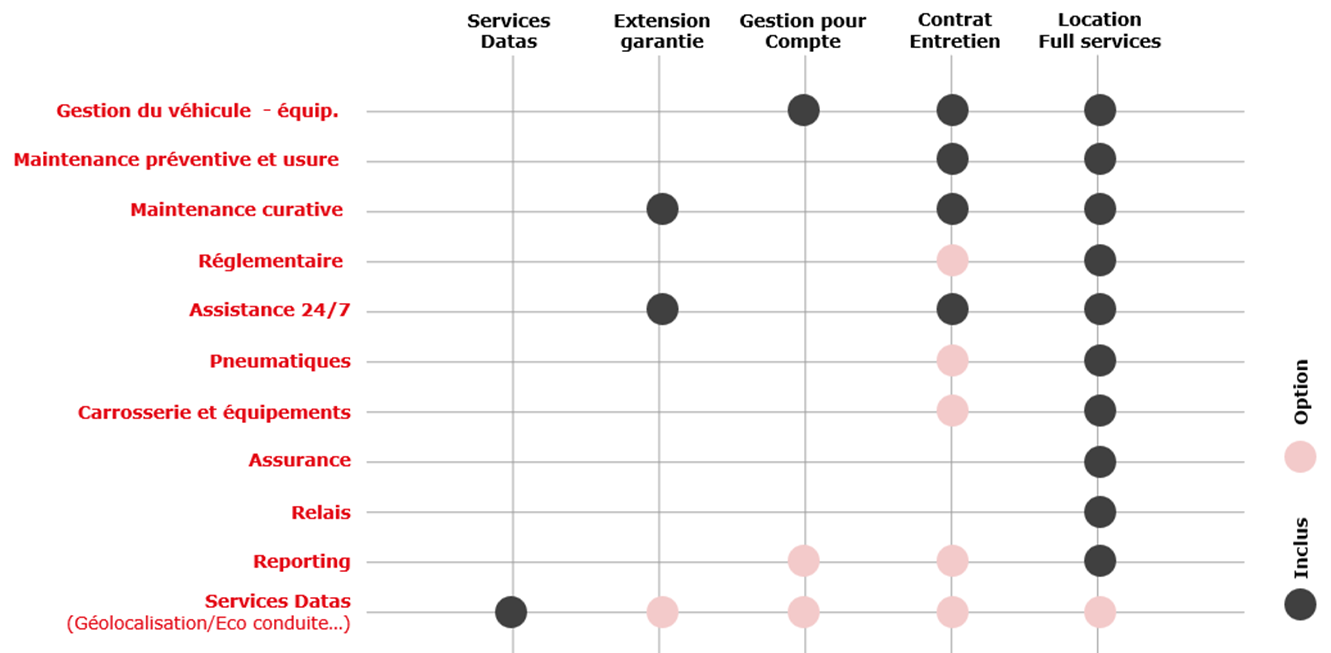 Les offres sur-mesure Clovis : Location et gestion de flottes d'entreprise